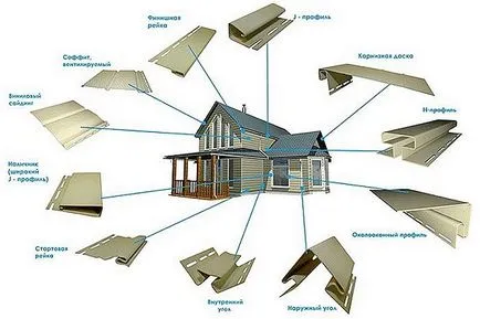 Обшивка къща сайдинг тънкости на работа