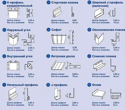 Прибра у дома сайдинг материали изчисление и подготовка на стени