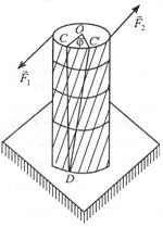 Definirea modulului de forfecare a materialului cu ajutorul unui pendul torsional, platforma de conținut