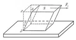 Definirea modulului de forfecare a materialului cu ajutorul unui pendul torsional, platforma de conținut