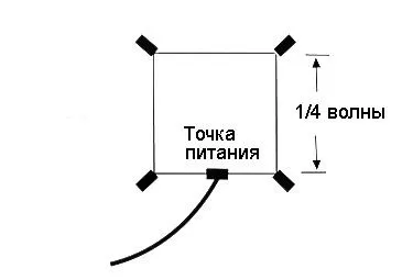 Antenele de sârmă calculator online