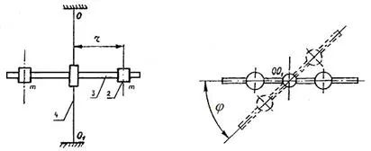 Definirea modulului de forfecare a materialului cu ajutorul unui pendul torsional, platforma de conținut