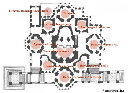 Temple Описание на плана, както и името на църквите