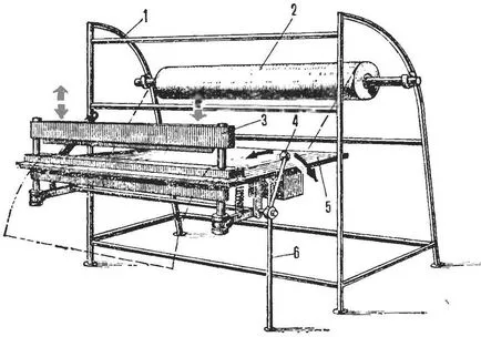 Befejező furnér, Model gépek