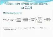 Отопление от ОГПУ какво е, декодиране, общите части на отопление на жилището