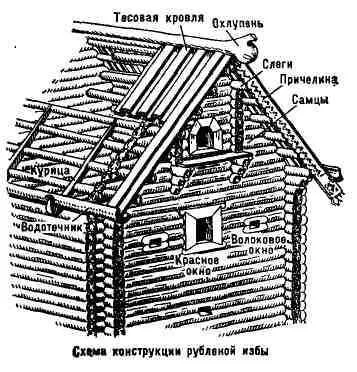 Reflection сибирски традиции в работата на строеж на къща в