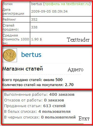 Препродажба статии - начин да се печелят пари в интернет