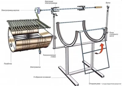 Hordozható grillsütő - vásárolni, vagy hogy magát