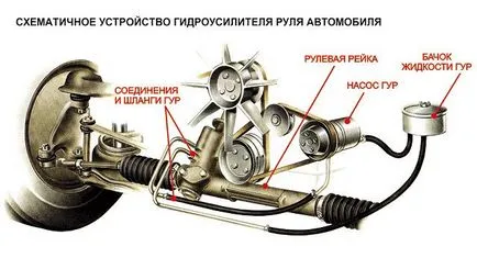 Пенообразуване масло в хидравличния усилвател, каква е причината