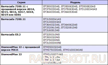 A BIOS merevlemez hdd