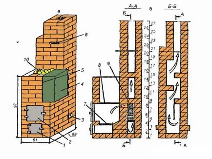 Soba pentru bai realizate din cărămizi cu mâinile sale poryadovkoy alegere, trepte de zidărie