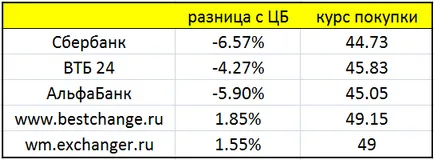 Като изходен vebmani (WebMoney) без загуба