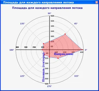 Épület szirom diagramok - igazolás, ArcGIS asztali