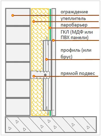 Добрата изолация тераси с ръцете си, проектиране и ремонт на жилища