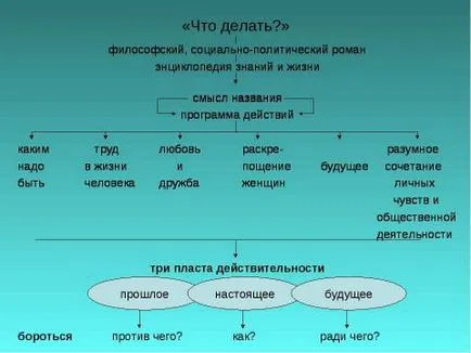 Представяне на литературата по темата на романа на г-н