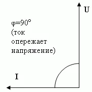 Принципът на работа на член UKRM