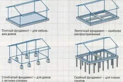 Zárt terasz a tégla ház saját kezűleg (fotó)