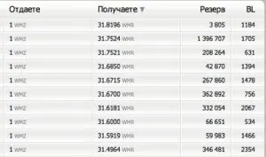 Profitgid - Вашето ръководство, за да се печелят пари в интернет