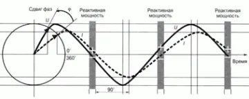 Принципът на работа на член UKRM