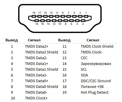 Problémák a multimédiás eszközök, hdmi