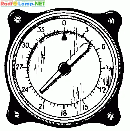 Операционната принципа на радио компас