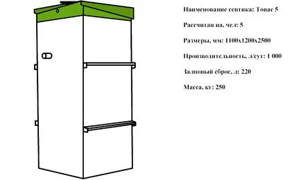 A működési elve egy szeptikus tartály Tapas, az áramkör készülék video