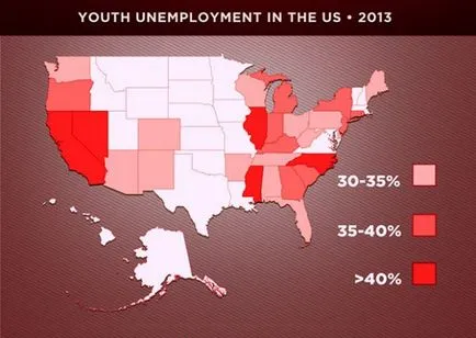 A problémák a fiatalok, az Egyesült Államokban, a kérdés