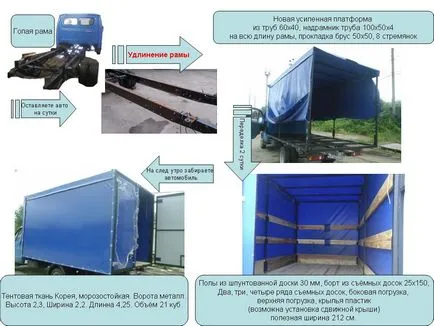 Производство Europlatforms газела