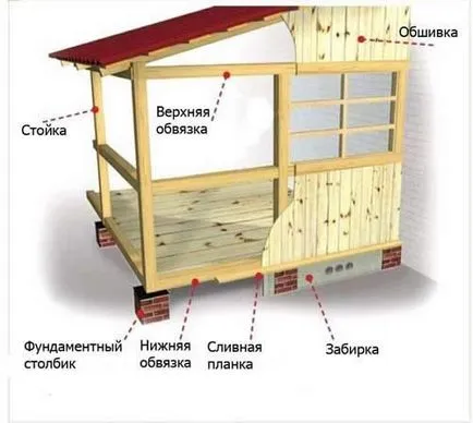 Zárt terasz a tégla ház saját kezűleg (fotó)