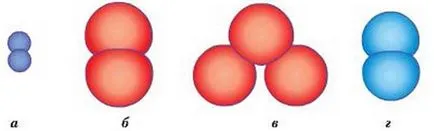 Materie simplă și complexă - conceptul original clasa chimie chimică Savchin 7 m