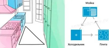 Подредбата на мебелите във видео инструкциите на кухнята - как правилно да се позиционира с техните ръце, Цена, Фото