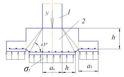 Calcul baze de sine statatoare sub coloane, documente de termen libere, eseuri și disertații