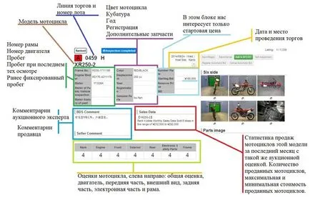 Обяснение на търг листа БДС