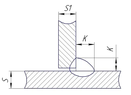 Calculul și selectarea modurilor de sudare - studopediya