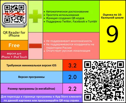 qr reader pentru iPhone - să recunoască și să creeze un qr-coduri - appstudio Proiect