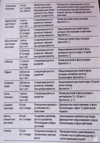 regulator de creștere instrucțiuni „ECOS“ pentru utilizare, preț, comentarii