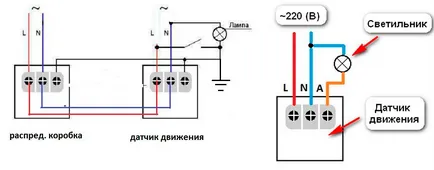 сензор за движение Ремонт - идентификация на причините, отстраняване на проблеми