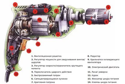 Ремонтни тренировки с ръцете си