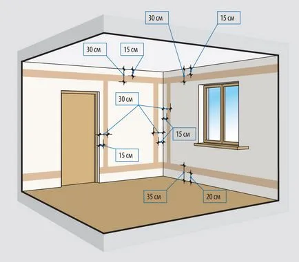 Cablurile electrice într-un apartament cu mâinile