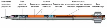 MLRs торнадо няколко ракетни установки - Военна Преглед