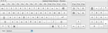Orosz billentyűzet alatt Macintosh - Orosz billentyűzet Mac - hagyományos és fonetikus billentyűzet;