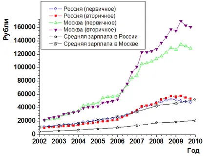 România locul 5 pe indisponibilitatea de bunuri imobiliare pentru cetățeni