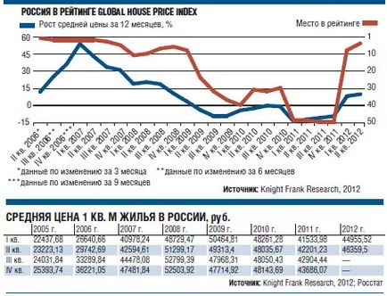 România locul 5 pe indisponibilitatea de bunuri imobiliare pentru cetățeni