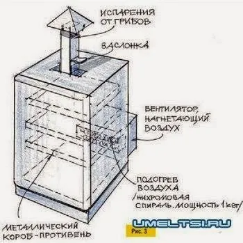 Домашна сушилня за плодове, билки, зеленчуци ~ - веда-къща