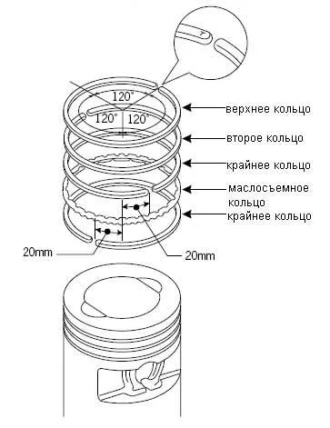 Self-csere CPG