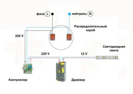 Auto Comutator de instalare de bumbac