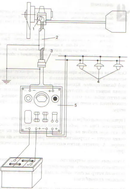 generatoare eoliene de casă, cu propriile lor mâini, verticale, orizontale,