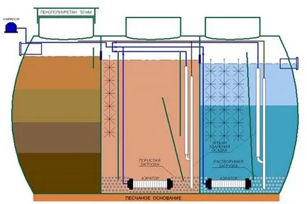 fosă septică pentru masina - precum și unele septica industriale la cheie, selectați Preț