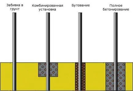 A szekcionált kerítések telepítési típusok szabályok (fotó)