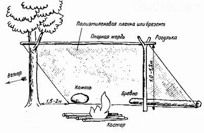 Shelter gyermekek saját kezűleg, hogyan lehet egy jó sátor a gyerekeknek, a ház az irigység